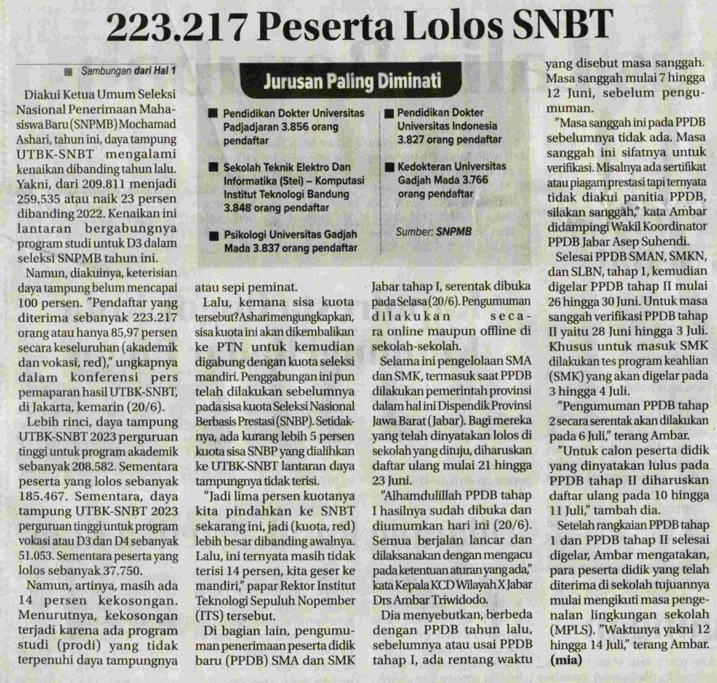 Peserta Lolos Snbt Koran Humas Ugm Ac Id